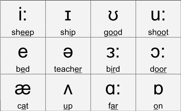 2023/2024-ENGLISH PHONOLOGY-B1
