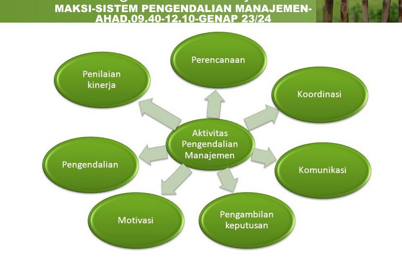 AKMEN - SISTEM PENGENDALIAN MANAJEMEN - AHAD, 10.30-13.50