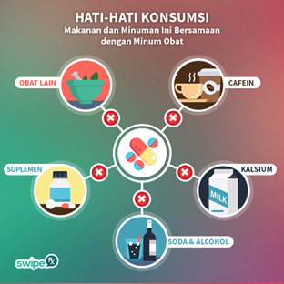 2FA2201_20241_PK_INTERAKSI OBAT
