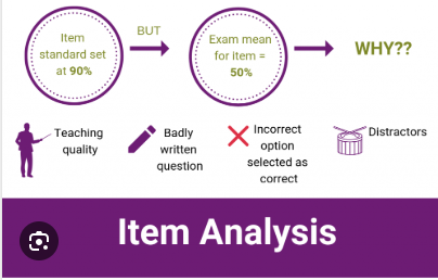 18662IK601 - 2024/2025 - C2 - Analysis of English Items