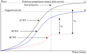 3TS2114/2025/MK27-Manajemen Biaya Pelaksanaan Proyek.