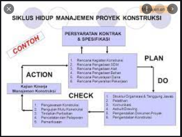 3TS3230/2025-MK27-Ekonimi Teknik & Studi Kelayakan