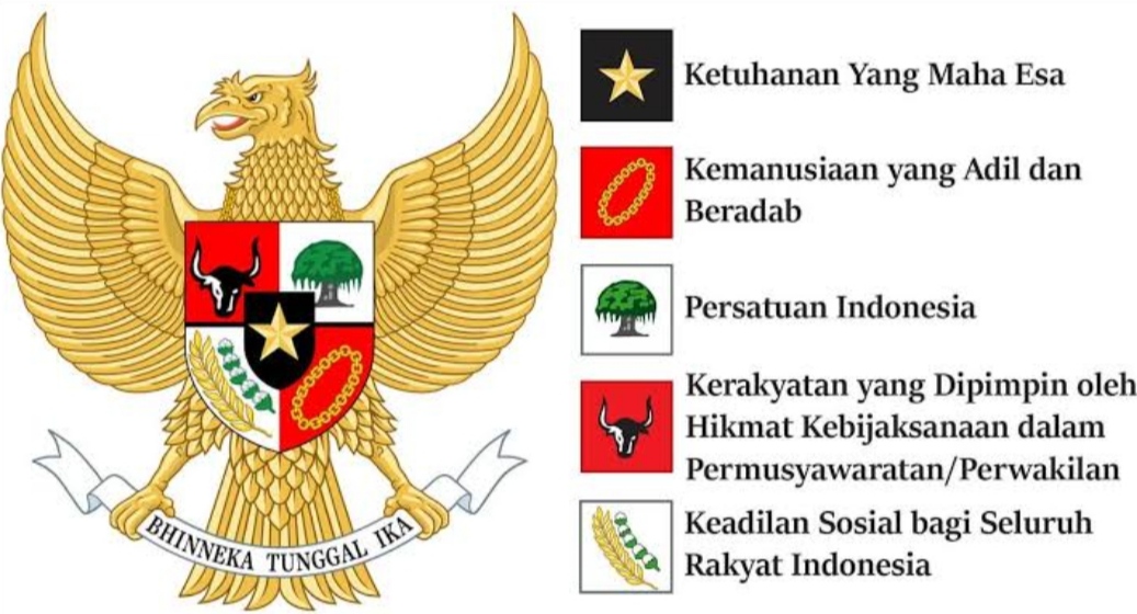 0352TL1202-2025-2026-X-PENDIDIKAN PANCASILA.