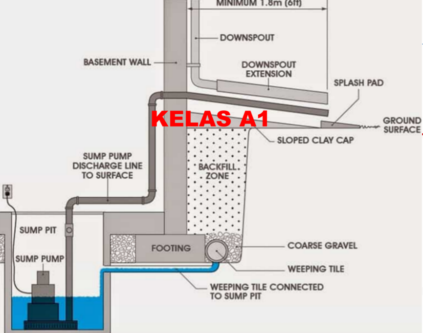 0353TL3601-2025/2026-Plumbing dan Instrumentasi-A1-TL.2.2