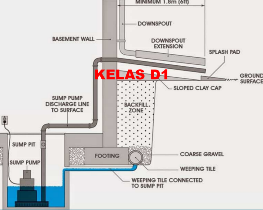 0353TL3601-2025/2026-Plumbing dan Instrumentasi-D1-TL.2.1