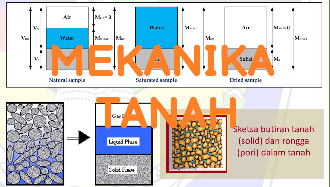 0932MN2103 - 20222 - D1 - MEKANIKA TANAH